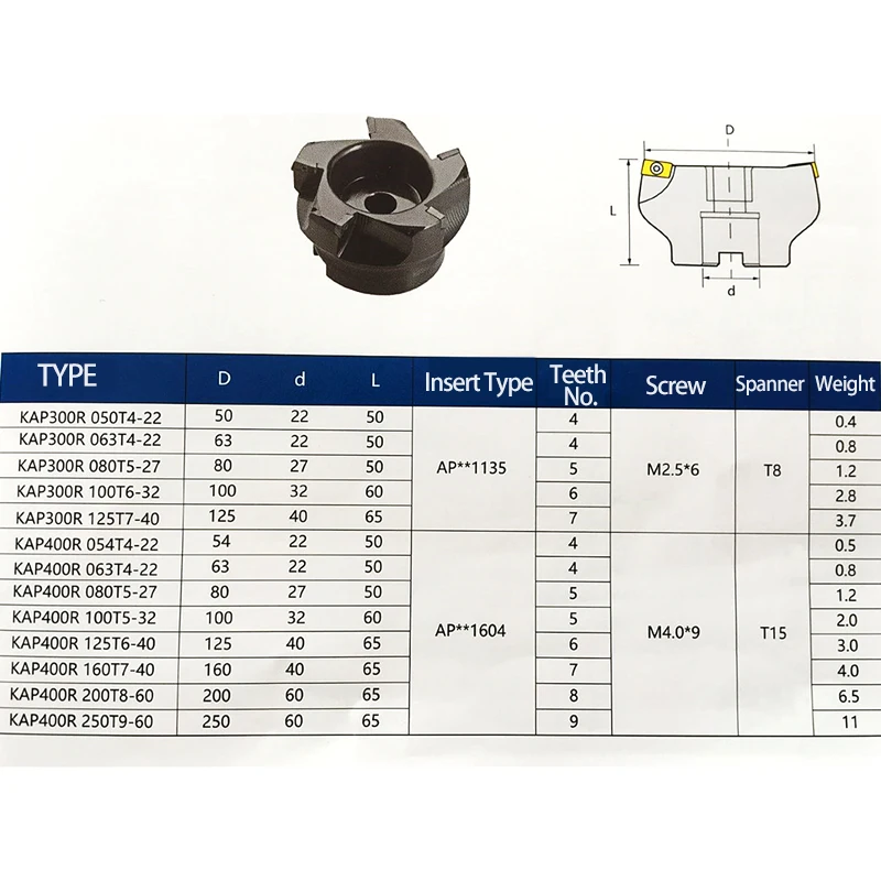 Tête de Coupe d'Angle en Carbure Résistante 90, Accessoire Résistant à 400R, 75, APMT1135, APMT1604, RAP/KI-300R