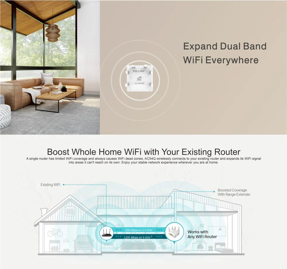 PIX-LINK 새로운 AC54Q 듀얼 밴드 무선 리피터 라우터 5G AC2800 벽 통과 WiFi 신호 증폭기 익스텐더 강력한 WiFi 부스터