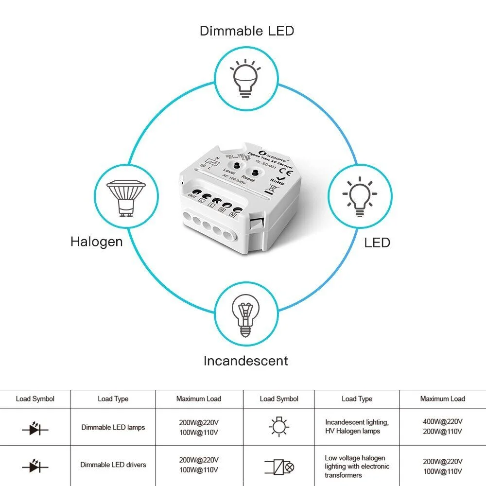 Ściemniacz AC GLEDOPTO ZIGBEE Triac 100-240V Regulowane obciążenie ma LED, lampa halogenowa o rezystancyjnym obciążeniu z transformatorem