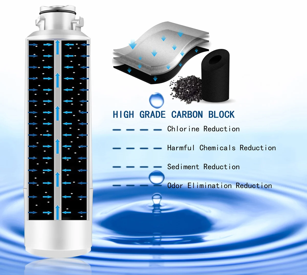 Imagem -03 - Frigorífico Filtro de Água Substituição para Samsung Da29-00020b Da29-00020a Haf-cin Exp 46-9101 Wd-f27 Filtros Da2900020b