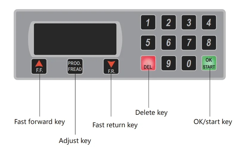 

Gold Seller A4 Desktop Electric Automatic Paper Trimmer FRONT Paper Machine FRONT E330S