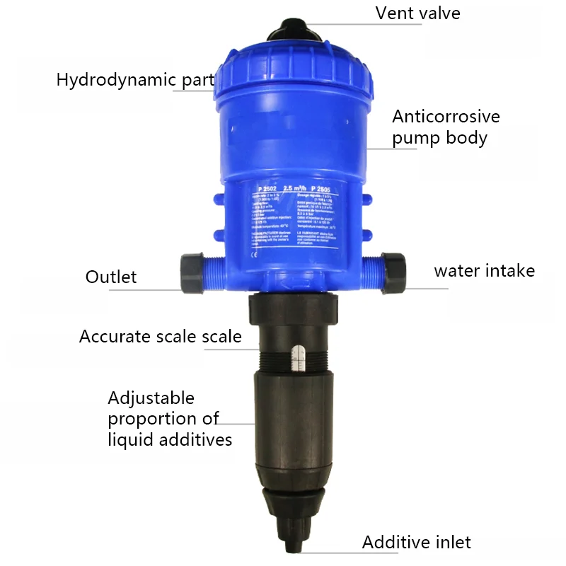Imagem -04 - Bomba de Dosagem Proporcional de Água Dispensador de Fertilizantes Misturador de Pecuária Injetor Químico Dosador Líquido
