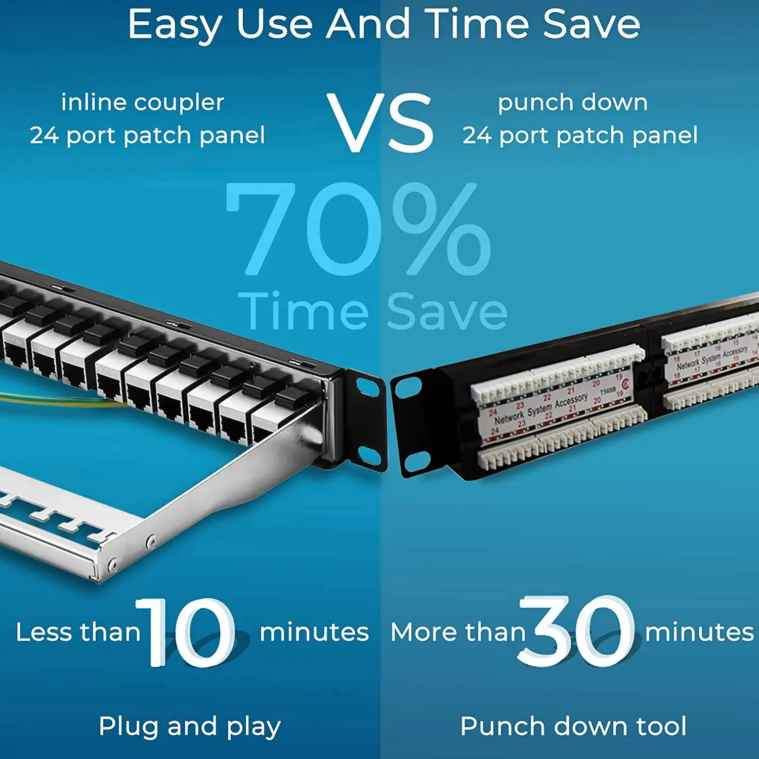 ZoeRax Patch Panel 24 Port Cat6A Cat7 with Keystone 10G Support, Keystone  Jack Coupler Patch Panel STP Shielded 19-Inch