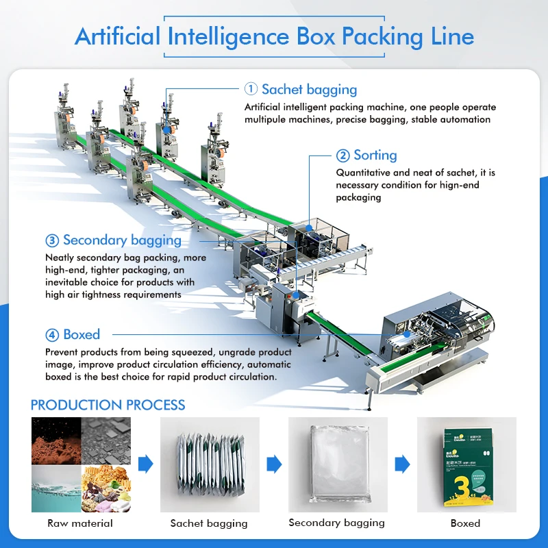 KITECH Automatic Filling Small - Energy Gel Pack recension och pris