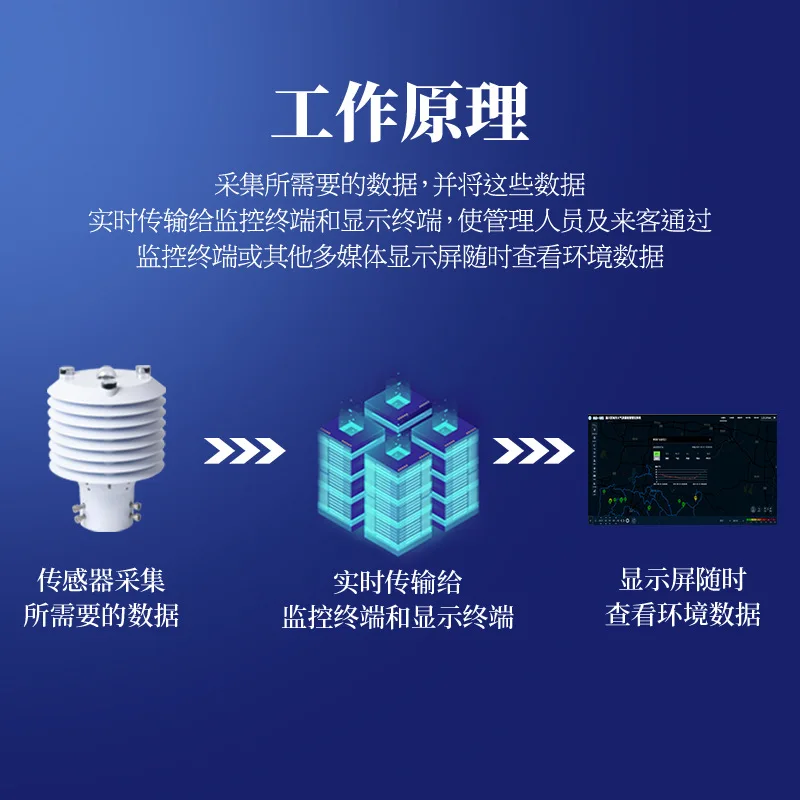 Sensor multifuncional de qualidade do ar