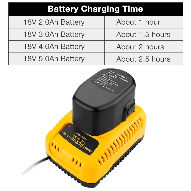 DC9310 Replacement Battery Charger for Dewalt 7.2V-18V NiCad NiMh Batteries No Battery view 4