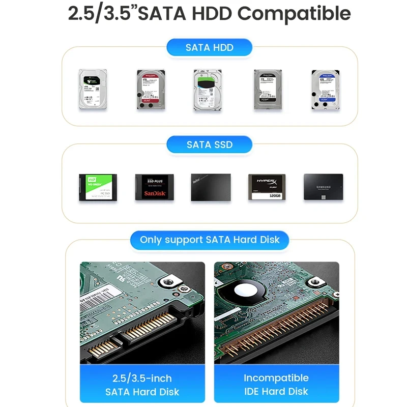 Imagem -06 - Dual Bay Hdd Docking Station com Clone Offline Sata para Usb 3.0 Case Hdd 2.5 3.5 Ssd