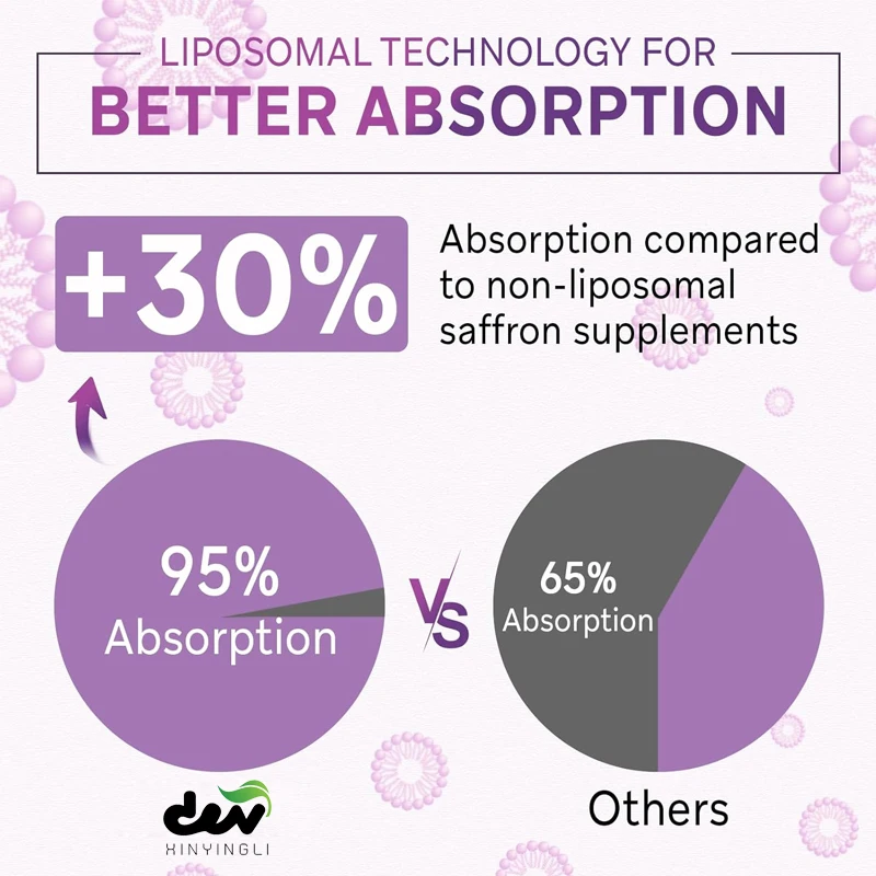 Liposomal saffron supplement 88.5 mg, maximum absorption, 100% pure saffron extract capsules,used for energy and visual purposes