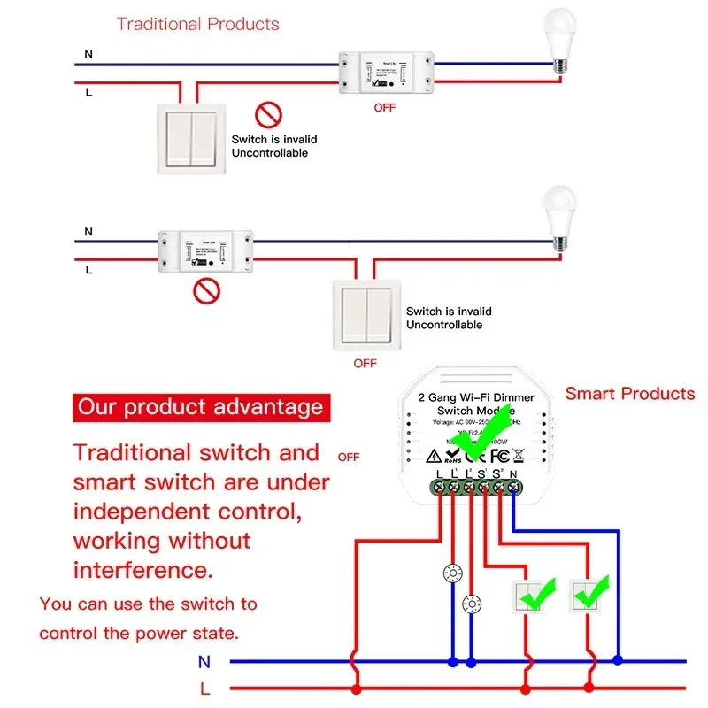 2 Gang 2 Way WiFi Smart Light LED Dimmer Diy Breaker Module Switch Smart Life/Tuya APP Remote Control Work with Alexa Googlehome