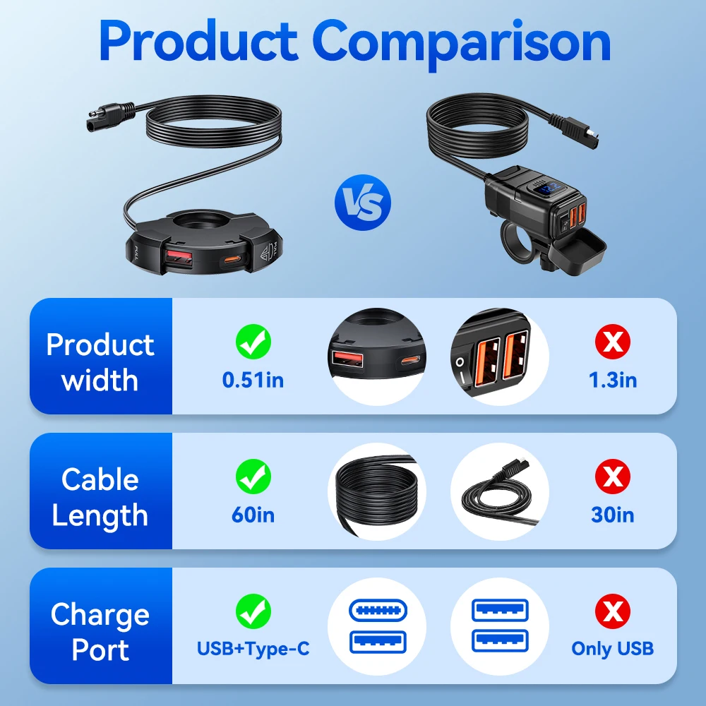 Рисунок 4 - Extractme мотоциклетное зарядное