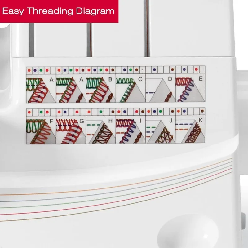 مجموعة أفرلوك وإكسسوارات بإطار معدني عالي التحمل 14T968DC مع قدرة غرزة 2-3-4-5، قابلة للإزالة