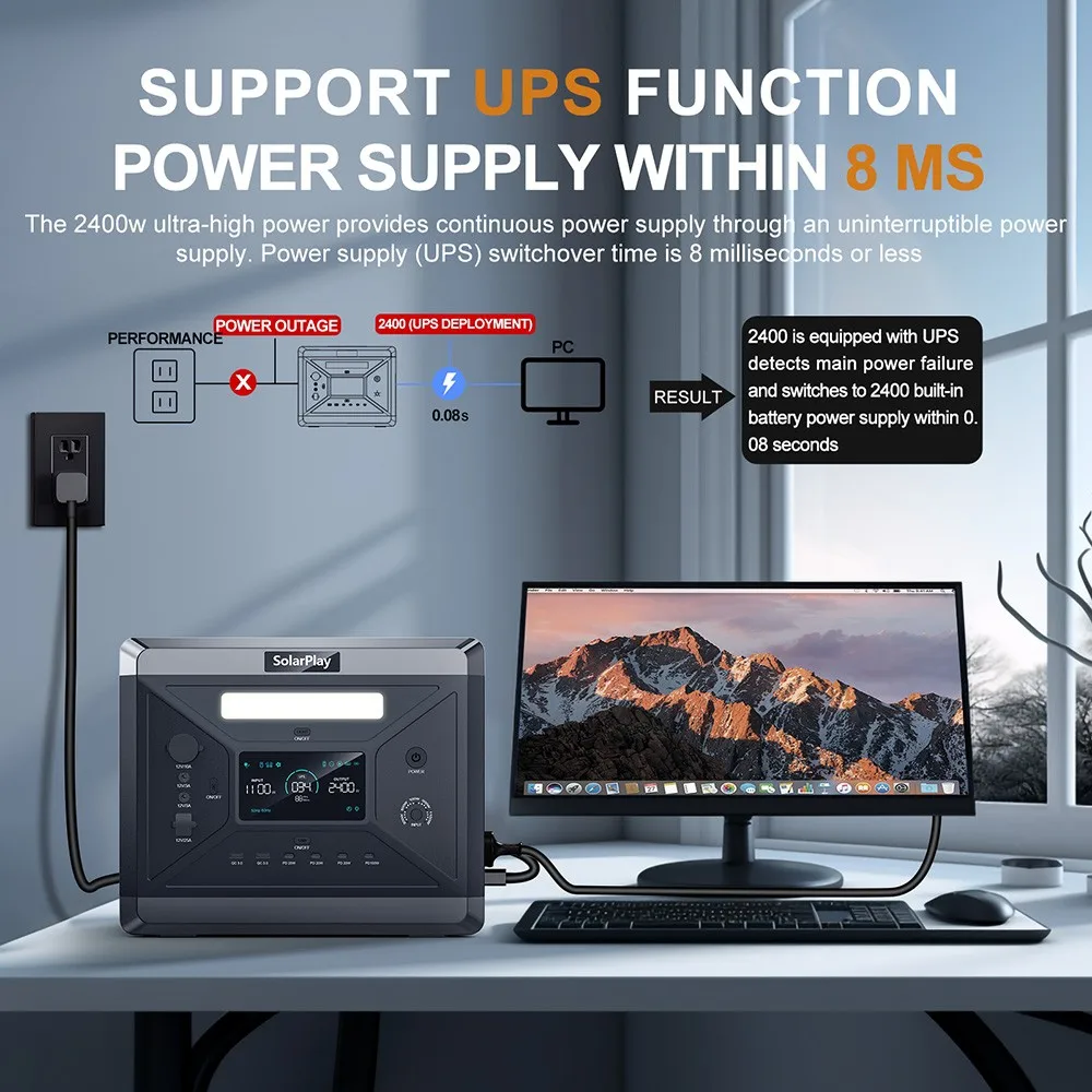 SolarPlay Q2501 Portable Power Station, 2400W/2160WH LiFePO4 Battery, 12 Output Ports, Fully Charged in 1.5 Hours, 4 Charging