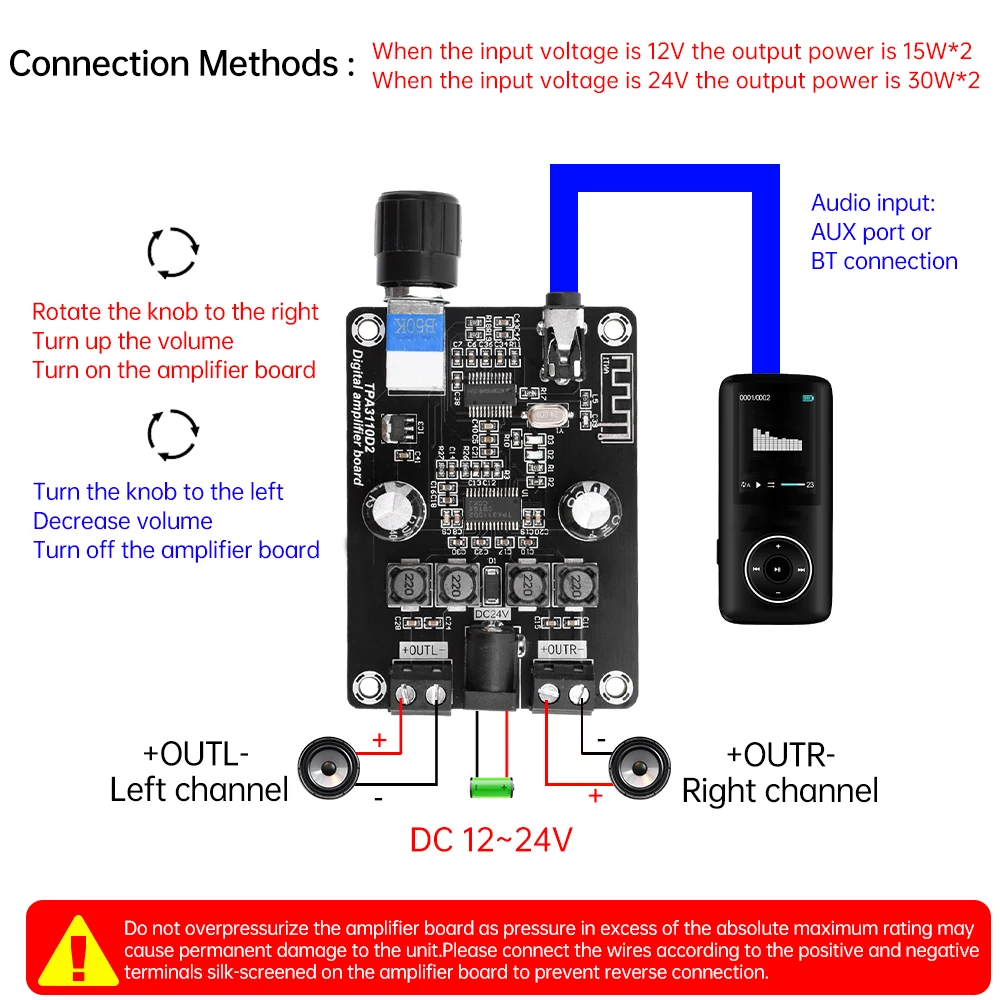 XH-A238 DC 12-24V Universal HD Digital Amplifier Board TPA3110D2 BT5.0 Dual Channel Audio Amplifier Board Module 30W+30W