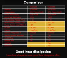 BIGTREETECH TMC2209 V1.3 Stepper Driver for 3D Printers #5