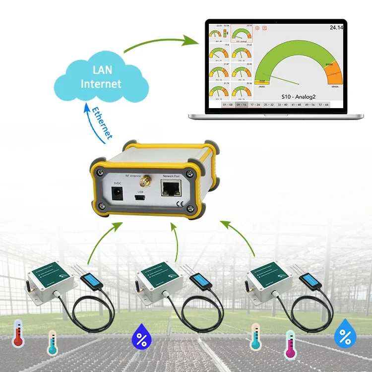 Agriculture monitoring soil testing wireless soil moisture sensor iot solutions & software