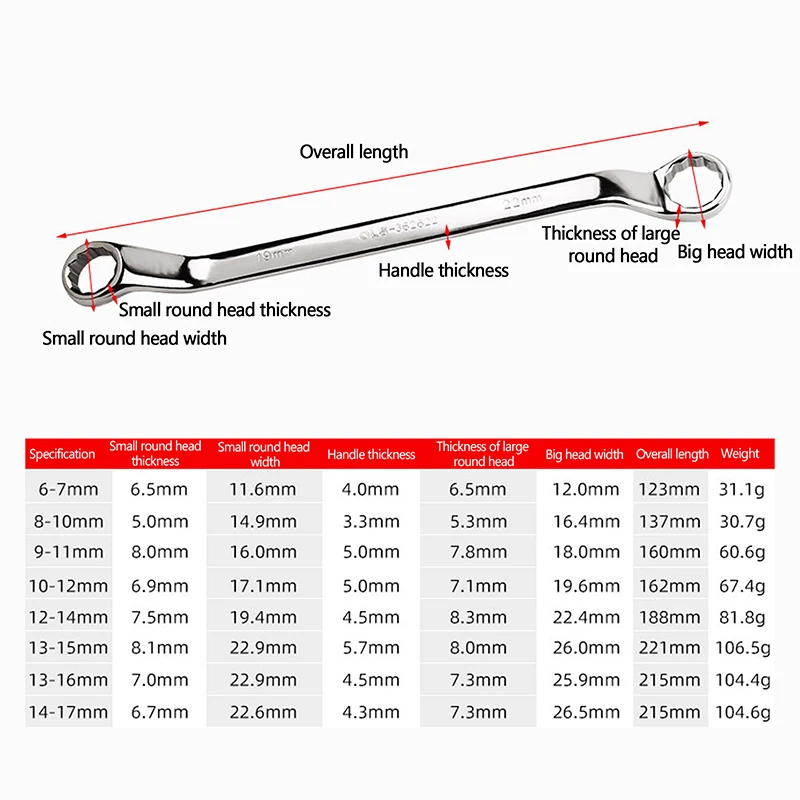 Multifunctional Double-ended Spanner 6-17mm Wrench Heat Treated Hardened Offset Ring Spanner Auto Repair Tool