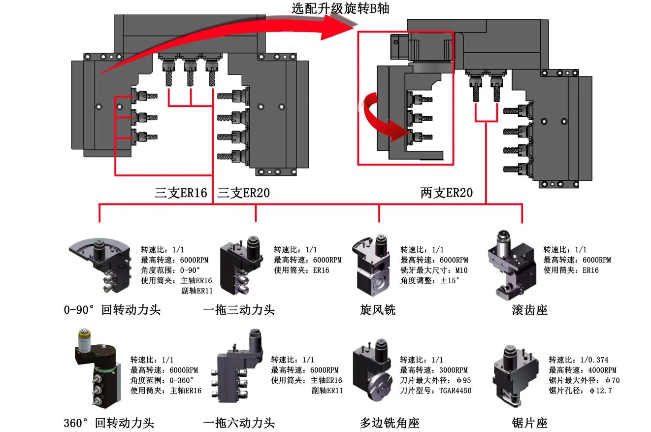 JIANKE-Tipo Suíço CNC Lathe Hine, Alimentador de Barra, 5 Eixos, Feito na China, Citizen Star, Dt385