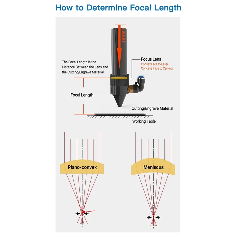 Gaas Focus Lens Dia.20Mm FL สําหรับเครื่องตัดแกะสลักเลเซอร์ CO2