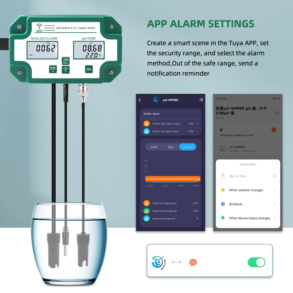 Digital WiFi PH EC TDS SALT SG.Temp Meter Water Quality Tester Data Logger 6-in-1 Smart Monitor Tuya APP Control US/EU/UK Plug