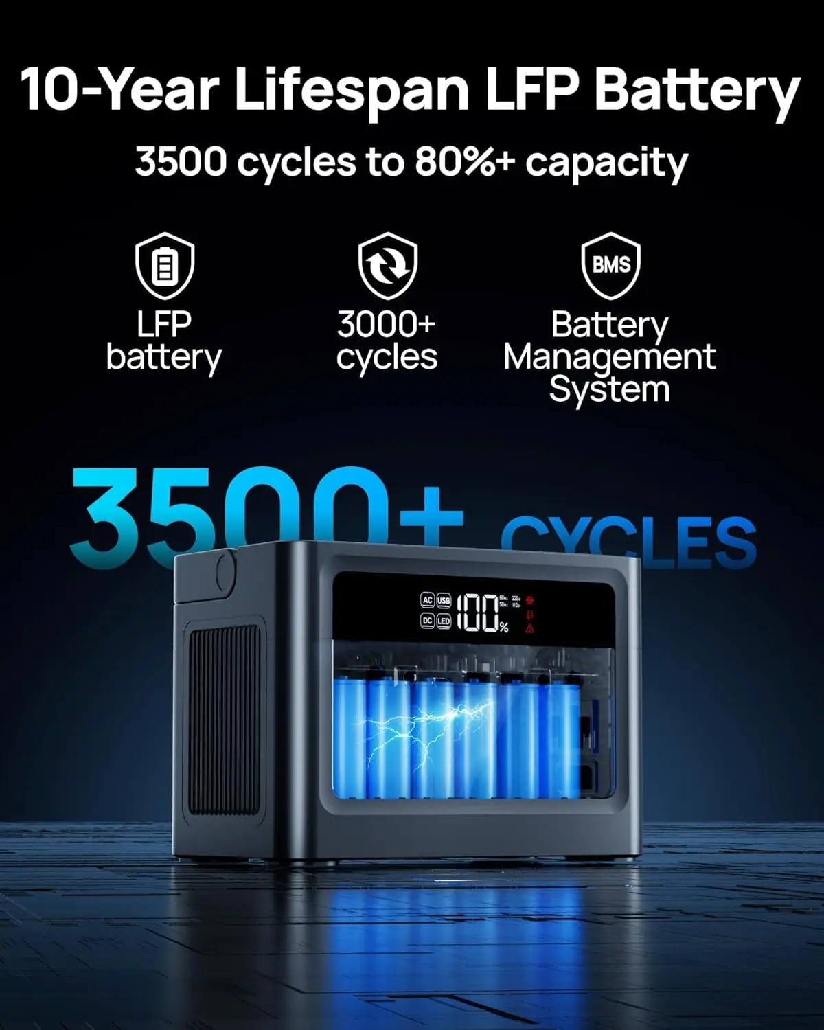 Portable Power Station 1000W, 576Wh Solar Generator with 4 AC Outlets (2000W Surge), 100W PD Fast Charge, LiFePO4, Customized