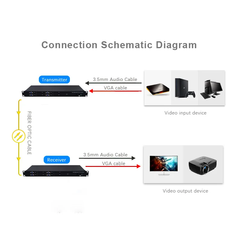 Conversor de fibra óptica VGA de 4 canais 1080P 2 sobre transmissão de fibra única de modo único de até 20 km com suporte para áudio