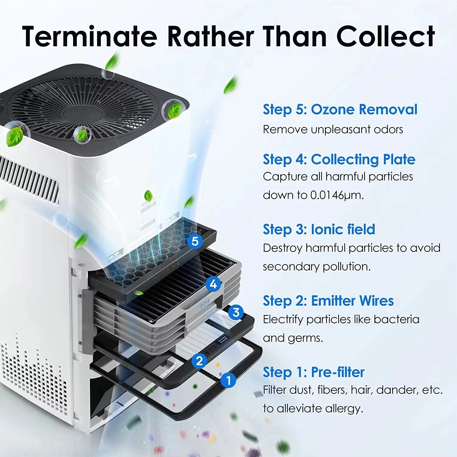 Design Odor Eliminator Smart Home APP