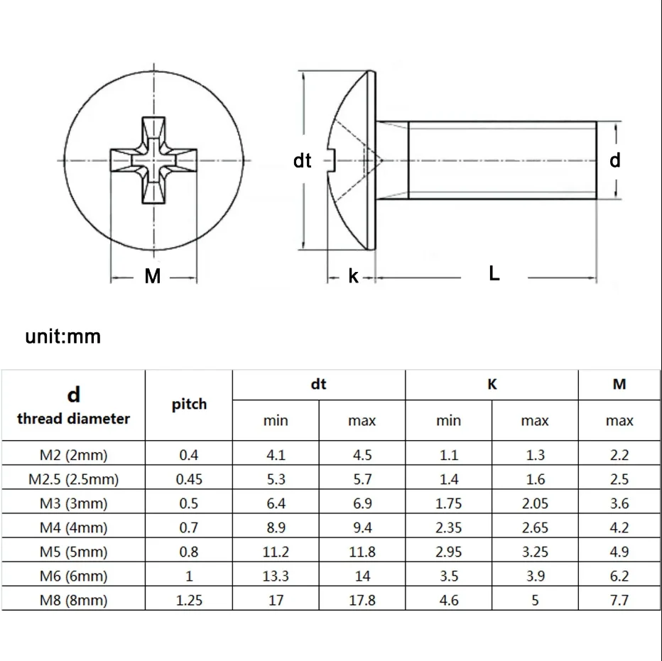 M2 M2.5 M3 M4 M5 M6 Nickel/Black Zinc Phillips Truss Head Large Flat Round Cross Screw Bolt L=3-50mm JISB1111T