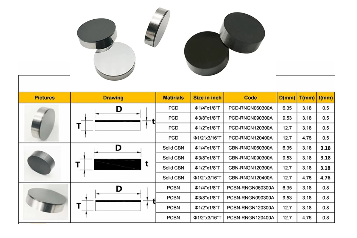 Imagem -05 - Cbn Diamante Torno Torneamento Inserção Fresa para Cilindro de Motor Cngn120400a Rngn120300a Rngn090300a Rngn060300a Diamante Pcd