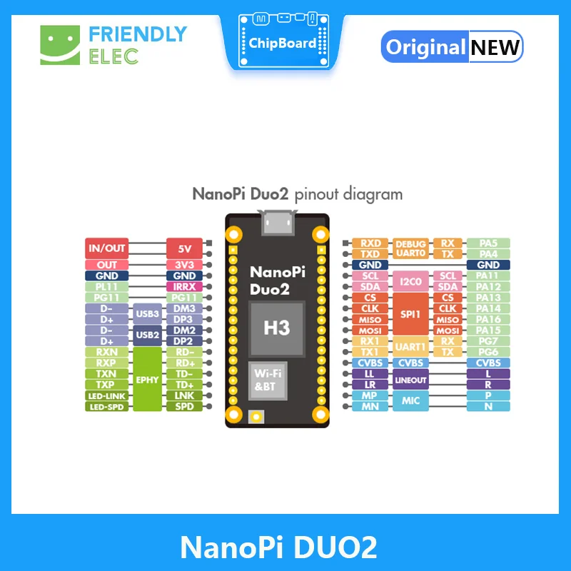 Friendlyelec Nanopi DUO2 ontwield kkboard 512M Allwinner H3 Cortex-A7 Wifi Bluetooth модуль Ubuntucore Iot Toepassingen