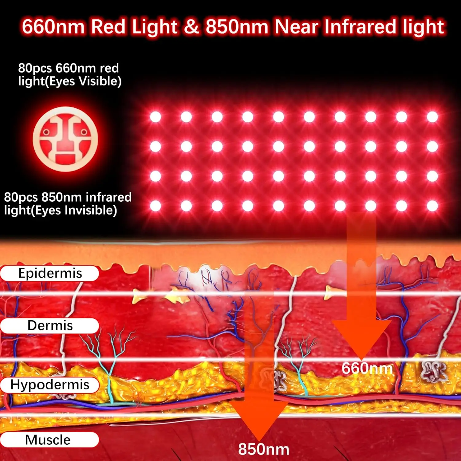 무선 충전식 660nm & 850nm 적색 및 적외선 광선 치료 장갑 (손 관절염, 손가락, 손목 통증 완화용)