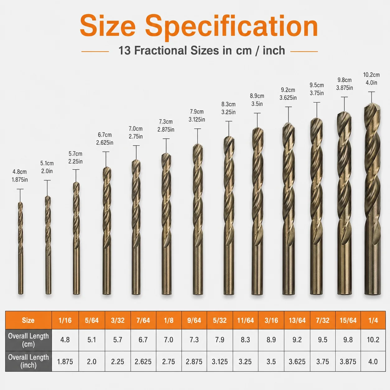 13PCS Fractional HSS Twist Drill Bit Kit 1/16‑1/4 Inch Sharp Cutting Drill Bits with Metal Case for Household Workshop Drilling