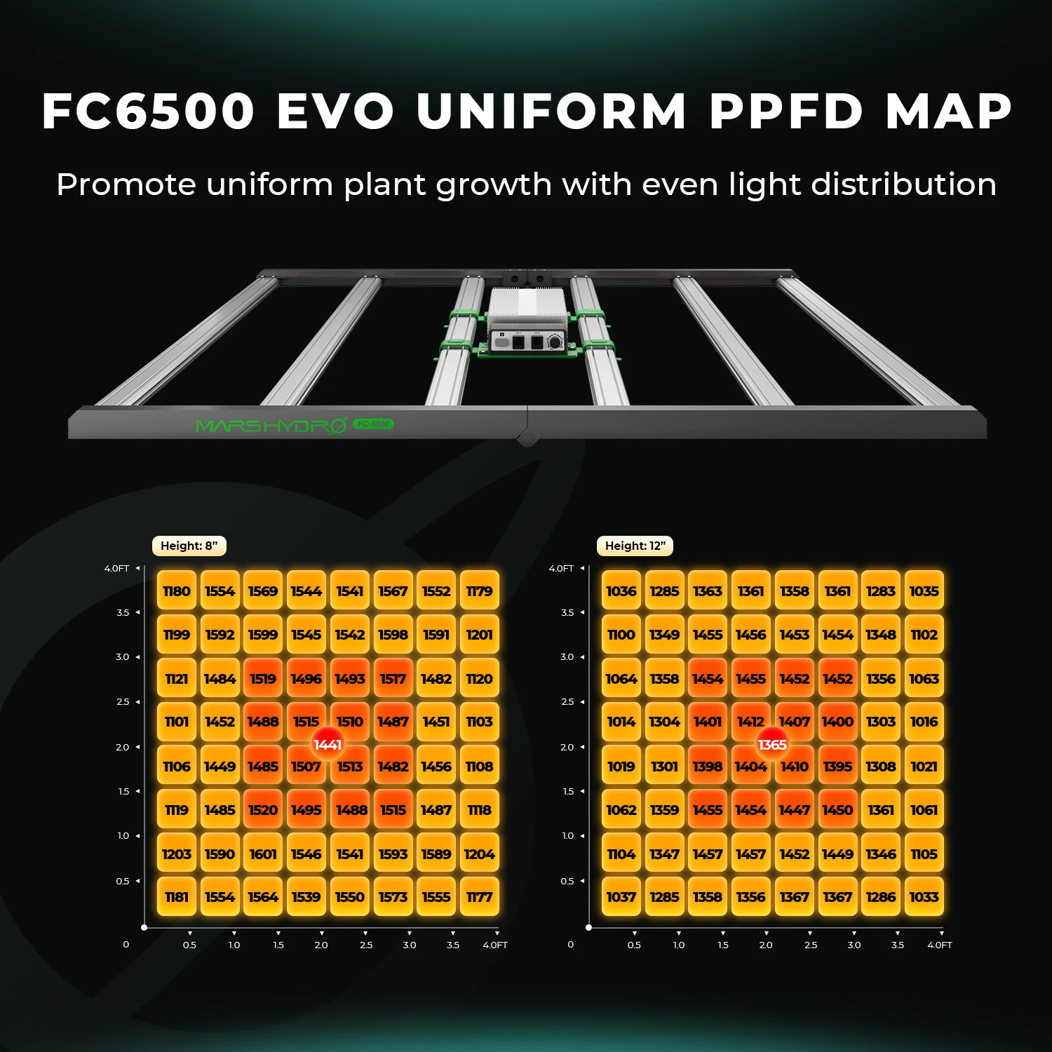 Estoque em Armazém da UE e EUA - Led Grow Light avaliação e preço