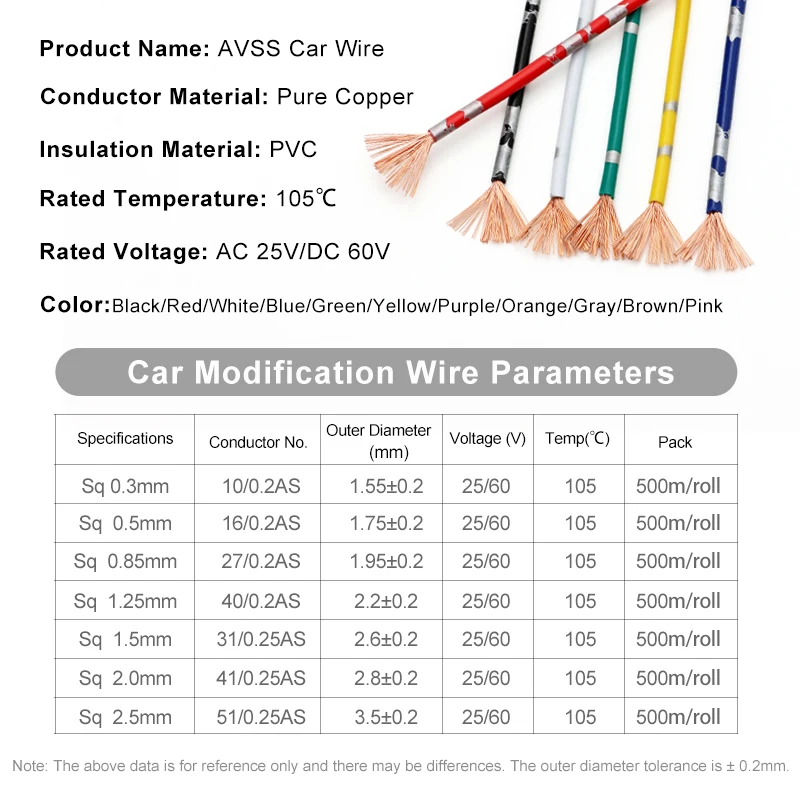 2/20/50m AWG22 20 18 16 15 14 13 PVC AVSS Wire Automotive Cables  Insulation Pure Copper DIY Speaker Audio Car Electronic Line