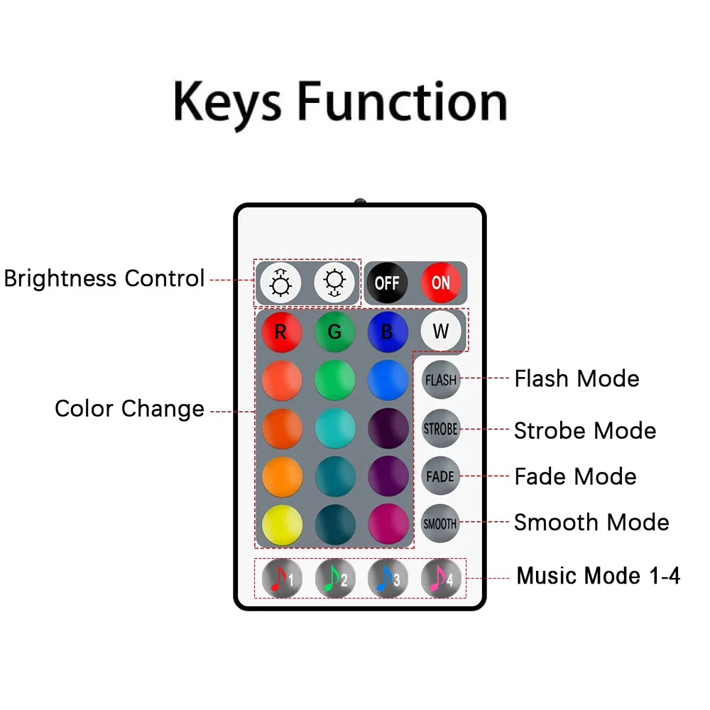 New 5V RGB LED Strip Light 28key Kit USB Power Bluetooth-compatible App Remote Voice Activated Flexible Led Tape Lamp 30LED/m