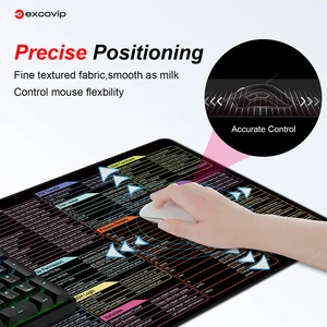 EXCO-Linux Comandos Line Mouse Pad, Mousepad Grande, Atalhos para Red Hat, Ubuntu OpenSUSE, Arch, Debian, Programmer Desk Mat 6 principais vendas peças de mouse - №3