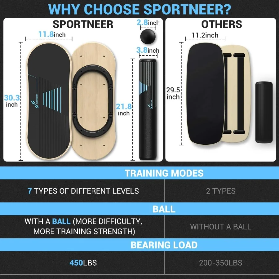 لوح التوازن 7 أوضاع لوح تمايل مع سدادات قابلة للتعديل، مدرب موازنة الاستقرار لتحسين قطار ركوب الأمواج التوازن