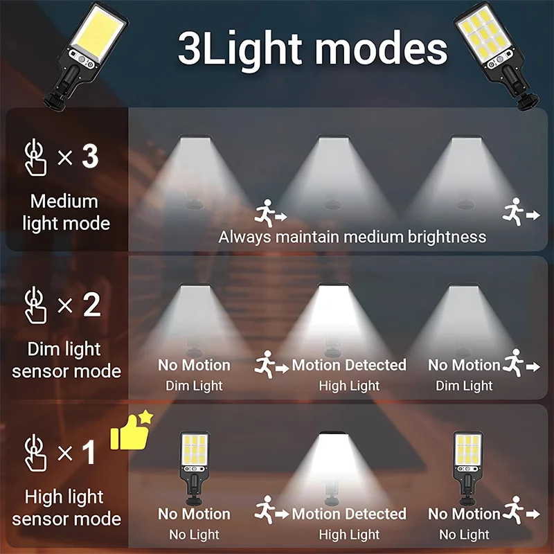 Imagem -03 - Impermeável Motion Sensor Solar Lights Lâmpada de Parede Exterior Lâmpada de Segurança Jardim Light Street Light Modos de Iluminação 1200mah