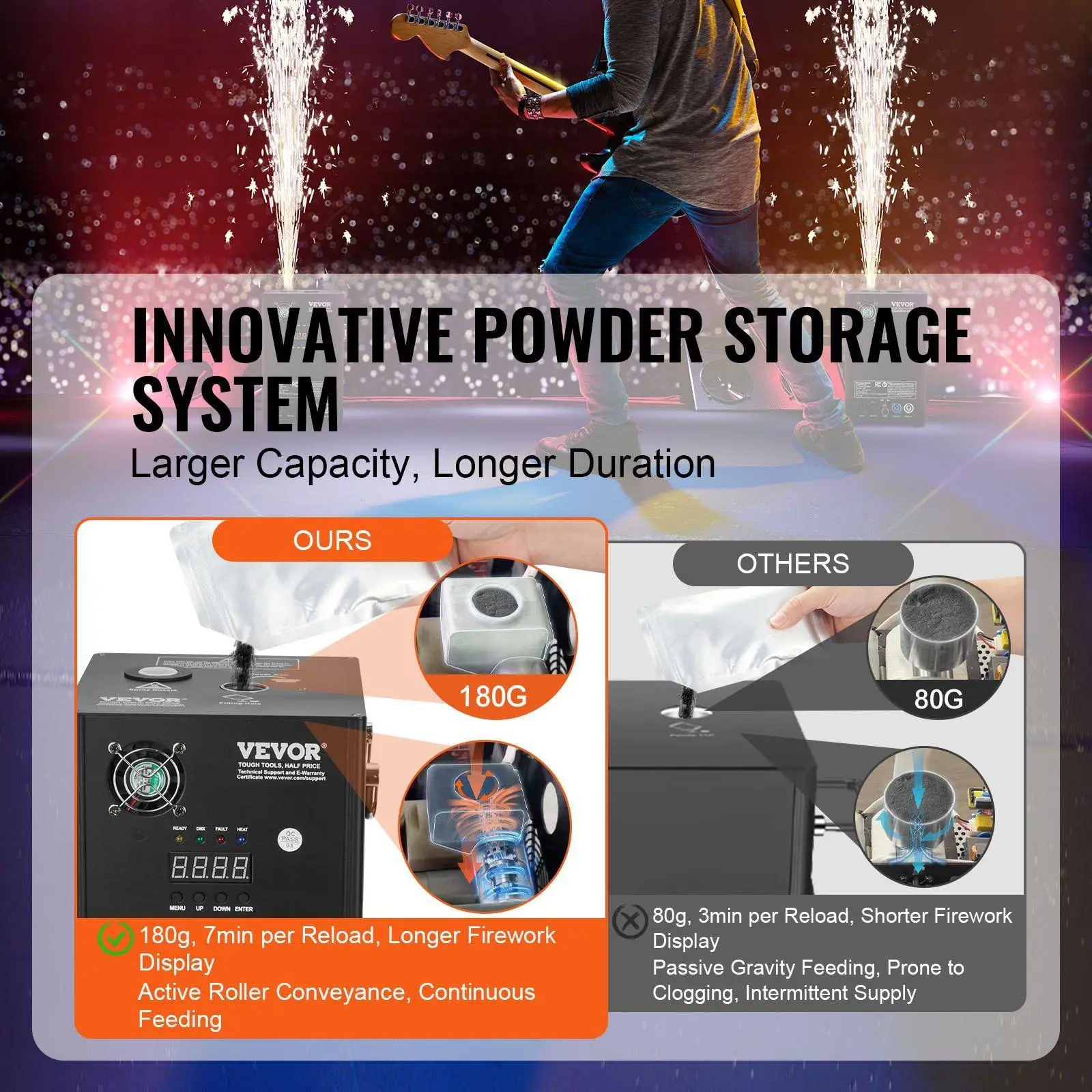 700W Professional Spark Effect Machine Adjustable from 6.6ft to 16.4ft DMX Controlled