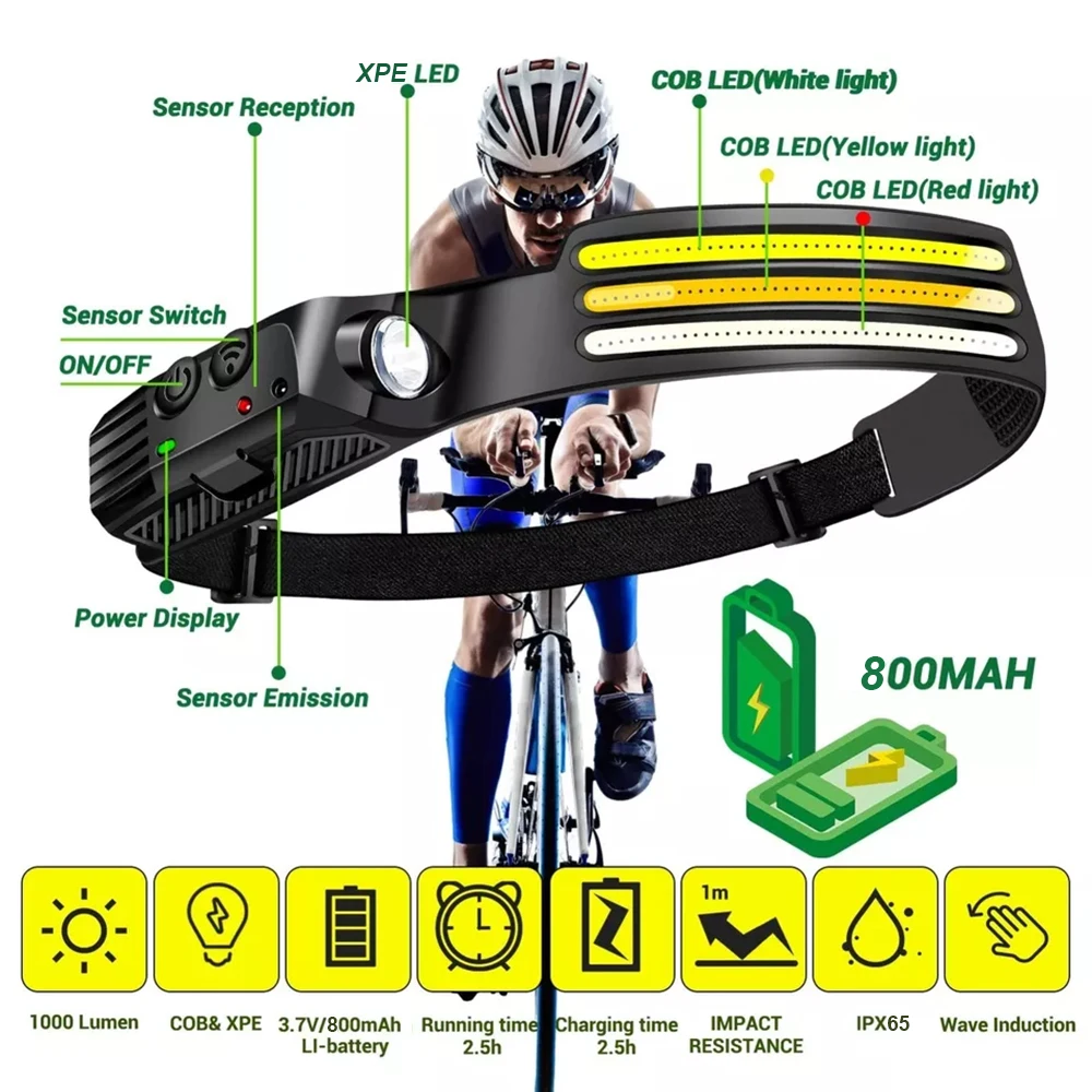 Head Lamps Led Rechargeable with Motion Sensor Headlamps 9 Mode Head Lights Forehead, Super Bright Hard Hat Light for Running