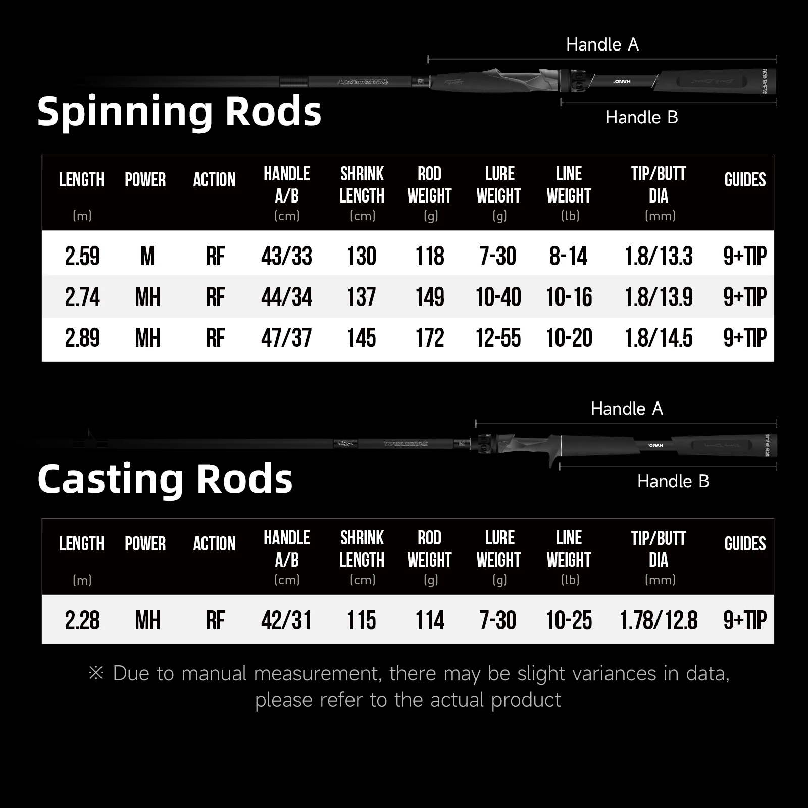 HANDING Dark Beast Long Cating Rod Toray Carbon Fiber Fuji A and SiC Guide Rings High Density EVA Handle Carbon Fiber Reel Seat view 2