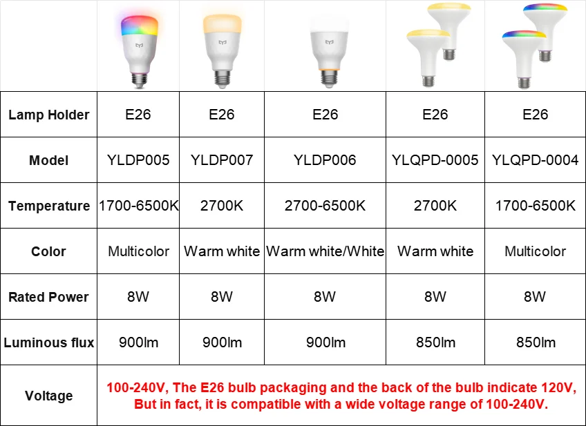Yeelight Smart LED-Birne W3 E26 Farbe/Weiß Umgebungslicht Wifi Sprachsteuerung 1700K ~ 6500K für Mi Home Alexa Google SmartThings – Detail 3
