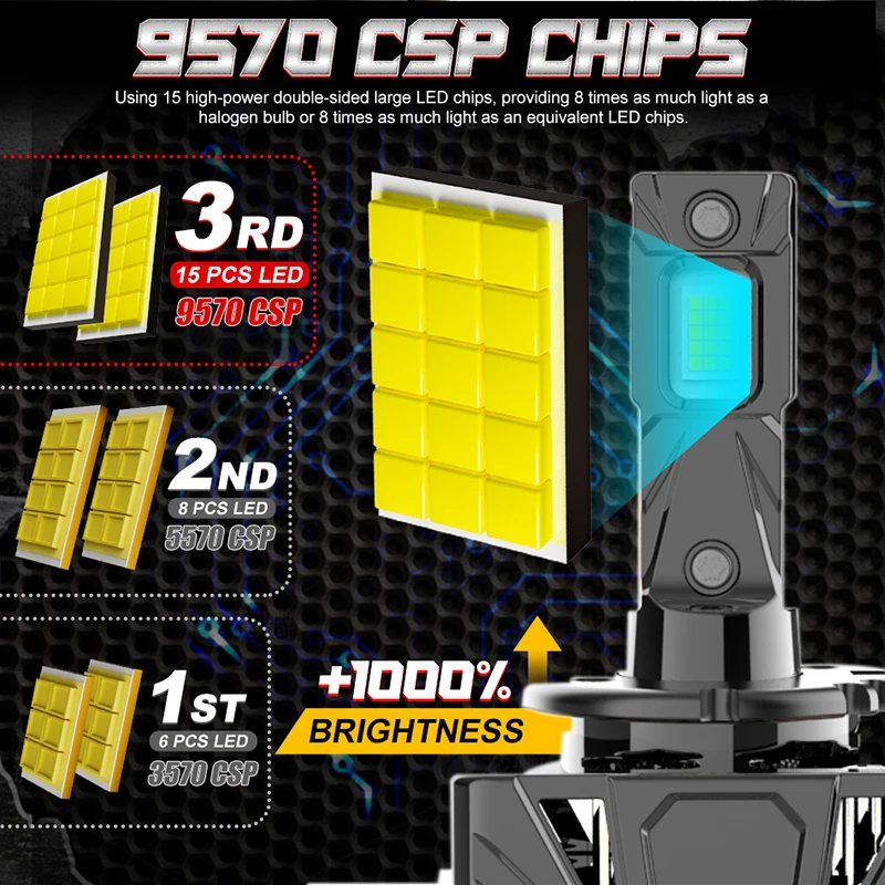 LED 전조등 캔버스 HID D2S D4S D5S D8S D1R D2R 터보 LED 양면 CSP 칩, 6000K 플러그 앤 플레이, 자동차 헤드램프, 12V