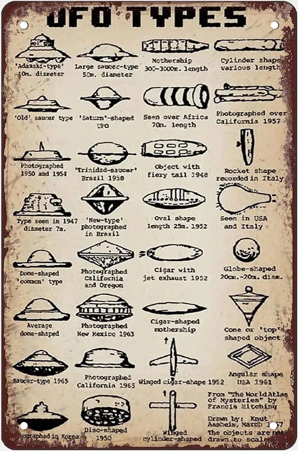 UFO-Typen Metall-Blechschilder Wanddekoration UFO-Wissen Retro-Poster Alien Sci-Fi-Fans Sammlerplaketten Heim Zimmer Club Geschenk für W