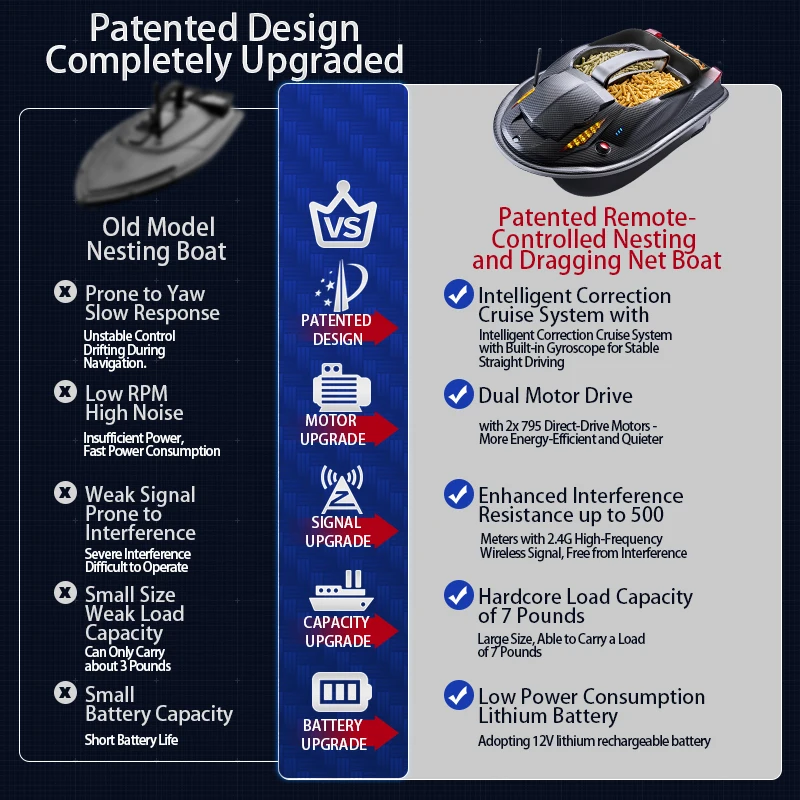 Factory Dual-Motor …