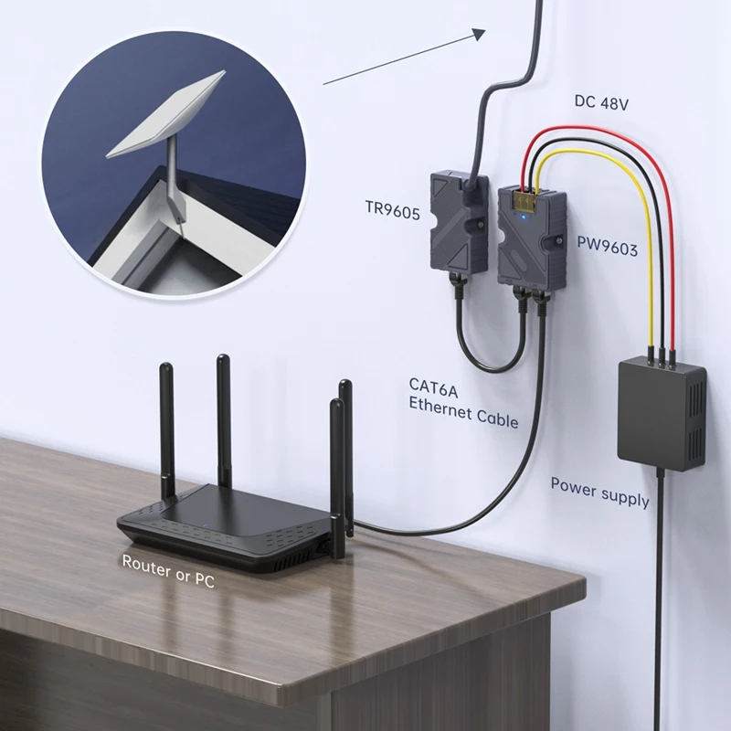 For Starlink Dishy Cable Adapter to RJ45 and 150W GigE Passive PoE Injector for Starlink V2 to PoE Injector