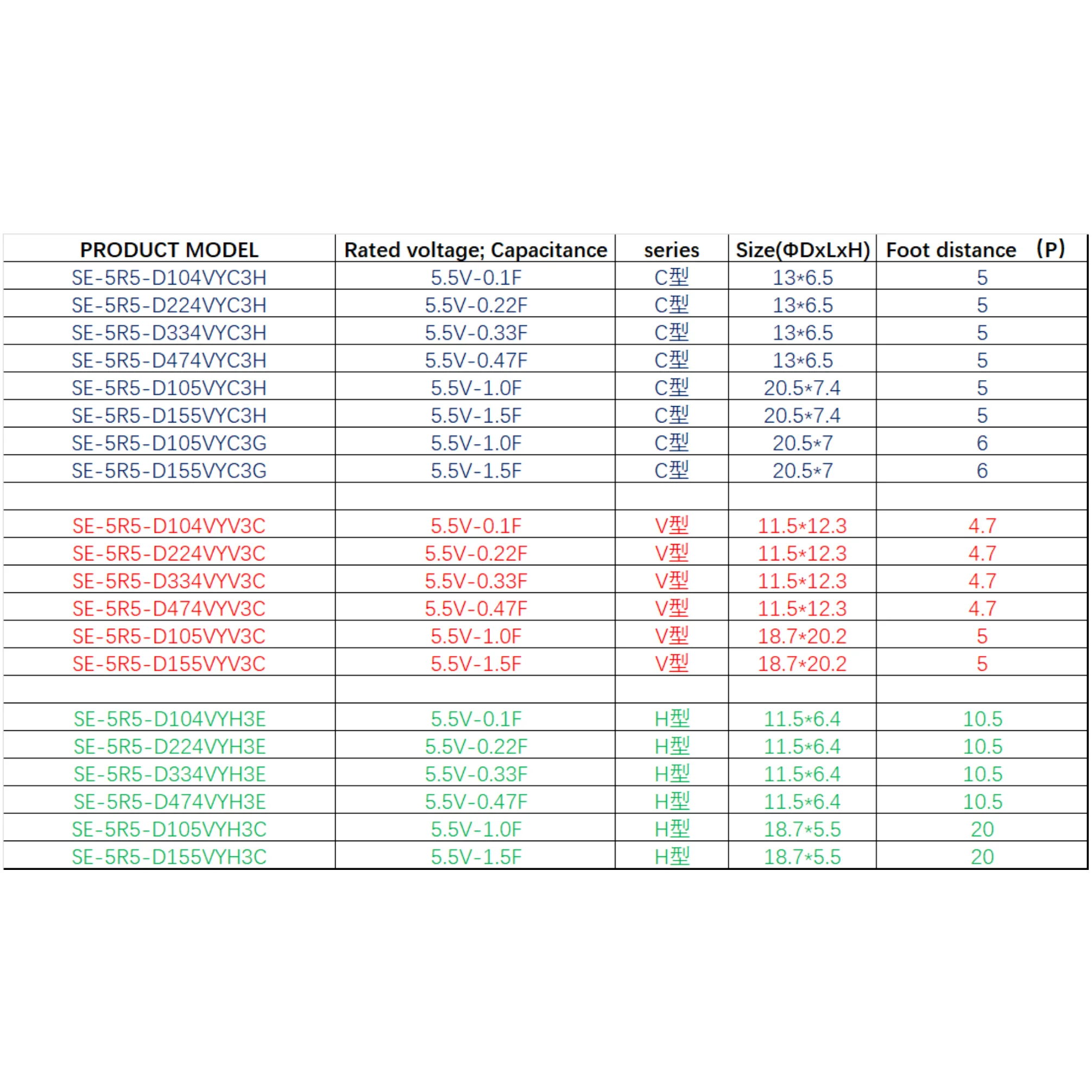 10P NEW Original H-type Farad capacitors;Supercapacitors 5.5V 0.1F 0.22F 0.33F 0.47F 1.0F 1.5F Foot spacing 10.5 Foot spacing 20