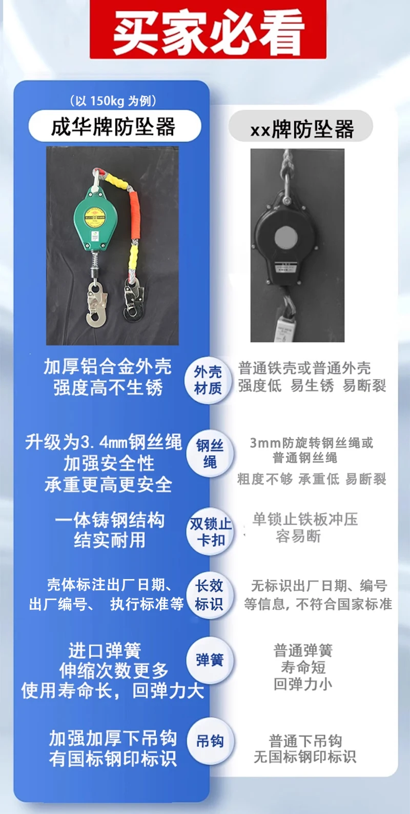 Устройство защиты от падения Разница скорости высоты Самоблокирующийся башенный кран 10 м 20 м 30 м 50 м 60 м Сверхмощный 1 тонна 2 тонны перевозки