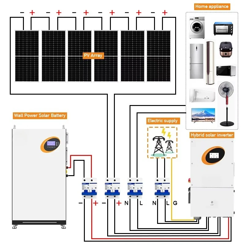 Residential Solar Battery Backup System with Built-in Inverter, BMS Safety Protection, and Smart App Control