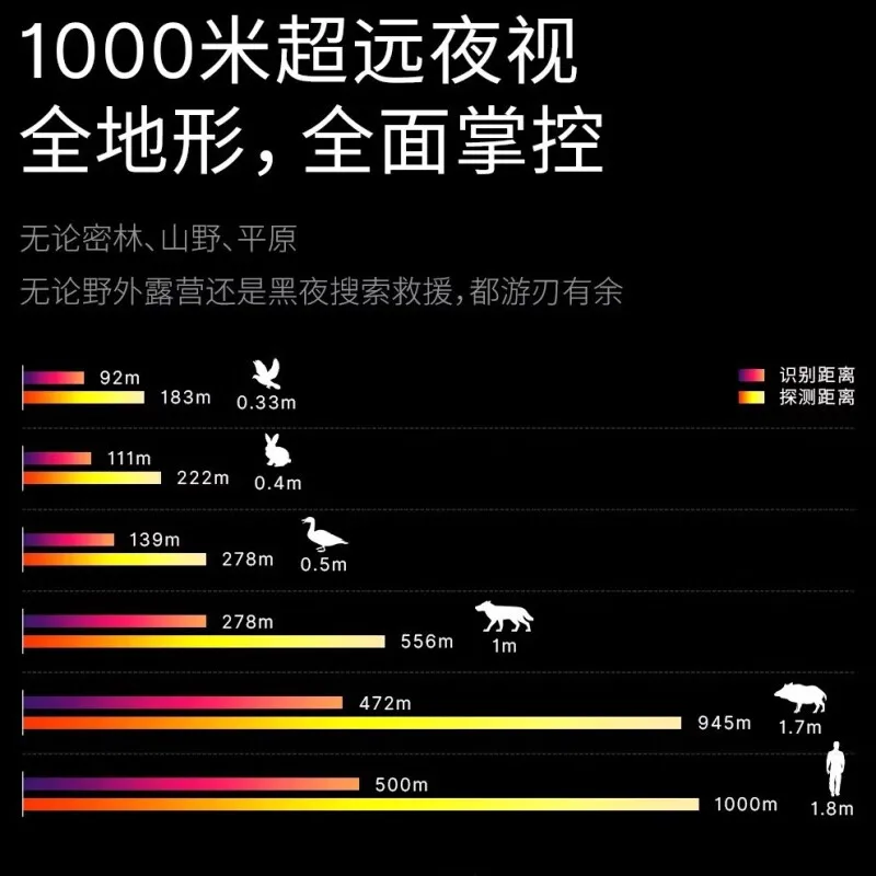 التصوير الحراري DV3 التصوير الحراري X2 رؤية ليلية عالية الوضوح