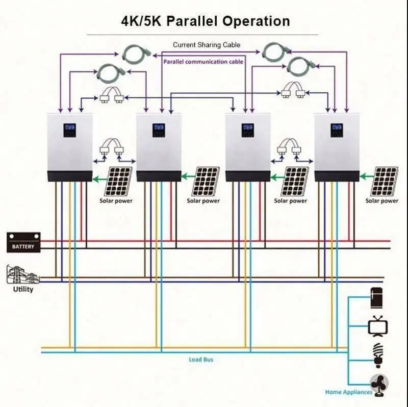 Offgrid Inverter Charger Inversor 12V 220 12 220V Invertor Volt Pip 2424 Lv Mppt 1Kw Solar 24V 48V 3000 Mpp 5048 Mg - view 6
